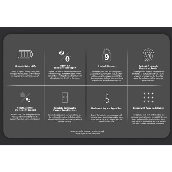 قفل باب ذكي بلوتوث اكارا Aqara Door lock A100 Bluetooth