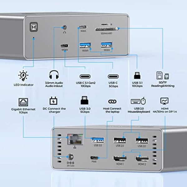 محطة ارساء يو اس بي المزدوجة لشاشة  USB C Docking Station Dual Monitor for Dell/HP/Lenovo/Surface, TOBENONE 14-in-1 USB-C Laptop Docking Station with Dual 4K HDMI, 65W Power Delivery, 7 USB Port(10Gbps), Gigabit Ethernet, Audio, SD/TF