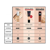 كريم أساس لوريال نيو ترو ماتش سوبر قابل للمزج L'Oreal New True Match Super Blendable Foundation 2.R / 2.C Rose Vanilla 30ml