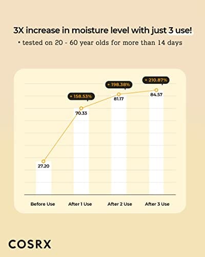 تونر كوري معزز للرطوبة الفورية COSRX Full Fit Propolis Synergy Toner, 150ml / 5.07 fl.oz | Instant Moisture Boosting Korean Toner | Propolis 72.6%, Honey 10.7%, Panthenol | Korean Skin Care, Paraben Free, Not Tested on Animals