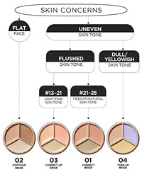 خافي عيوب كوفر بيرفكشن ثلاثي الوان THE SAEM Cover Perfection Triple Pot Concealer – 3 Color Concealer with Full Coverage Natural Beige Shade Covers Blemishes Spots, Highlighter & Contouring, 02 Contour Beige