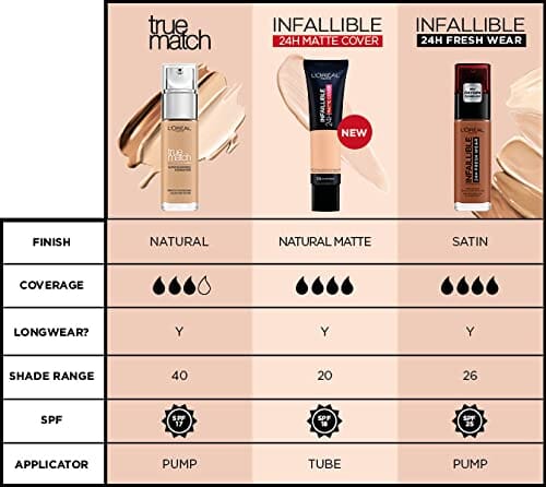 كريم أساس لوريال نيو ترو ماتش سوبر قابل للمزج L'Oreal New True Match Super Blendable Foundation 2.R / 2.C Rose Vanilla 30ml